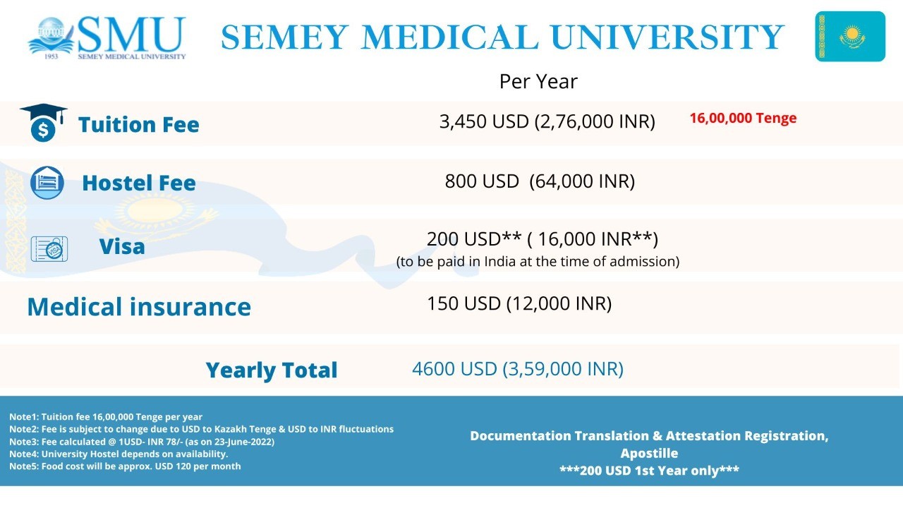 Semey State Medical University MBBS Fees 2025 Admission Ranking
